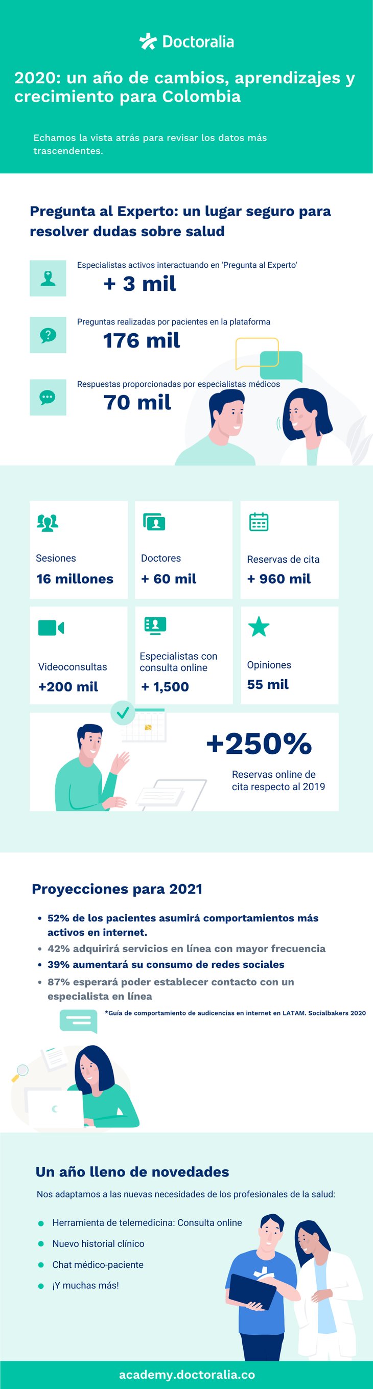 CO LG - Infographic 2020 data final