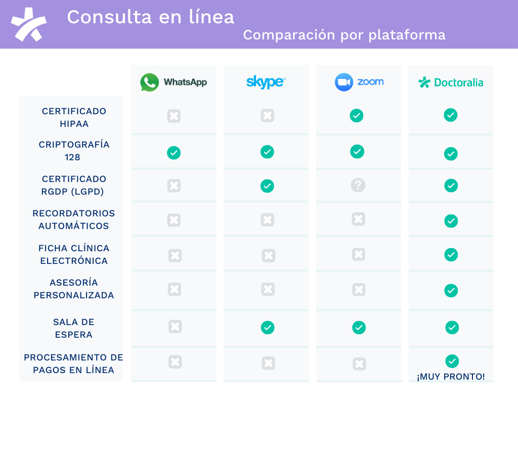 ComparativaCO