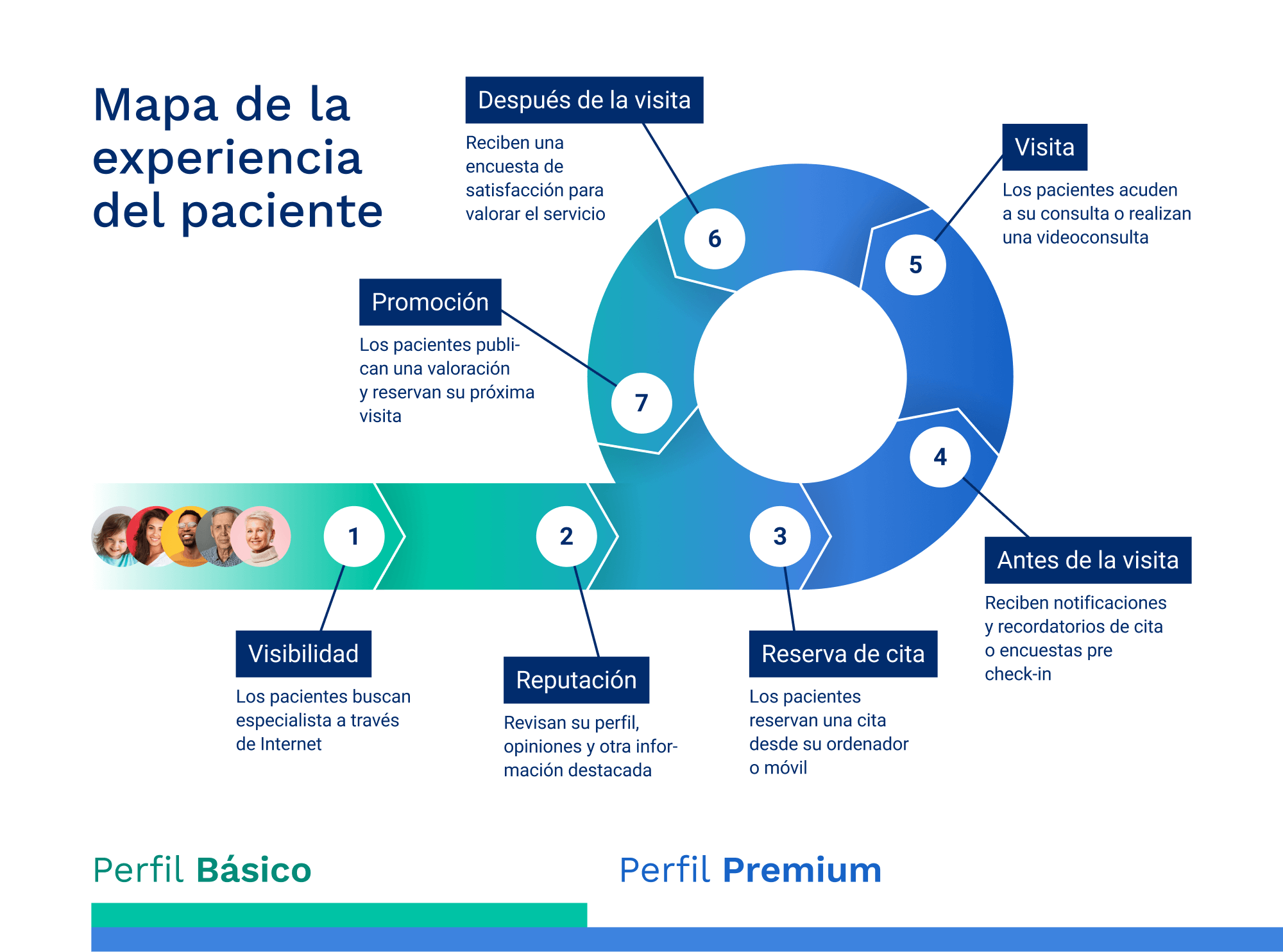 es-infographic-px-journey