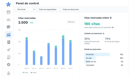 que-son-los-planes-doctoralia-panel-de-control-para-usuarios-especialistas-de-plan-doctoralia